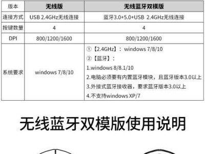 HP电脑系统安装教程（一步步教你如何在HP电脑上安装系统）
