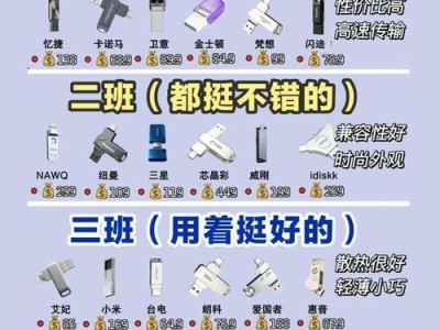 如何使用优盘进行分盘教程（详细指南及操作技巧）