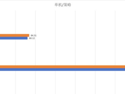 CPU差会如何影响计算机性能？（探究低性能CPU对计算机速度和功能的影响）