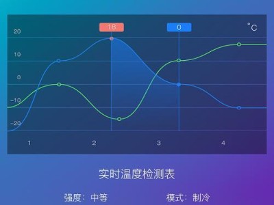 电脑硬件温度检测软件的选择（哪个软件更适合您？硬件温度检测软件推荐与对比）