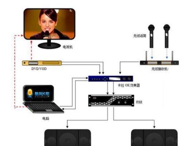 教你如何将台式电脑与功放连接（以简单步骤实现高品质音频体验）