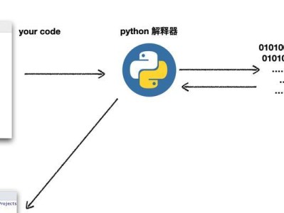 苹果电脑上的Python教程（学习Python编程轻松入门）