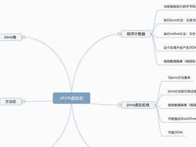 多线程编程电脑分区教程（提高效率，提升电脑速度的技巧与策略）