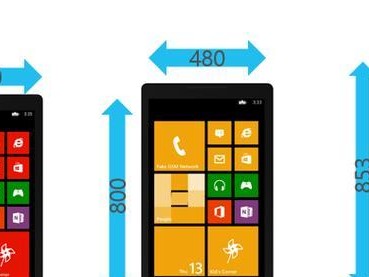 WP8应用的现状和发展趋势（以WP8现在应用怎么样为切入点，探讨WP8应用的现状和未来发展）