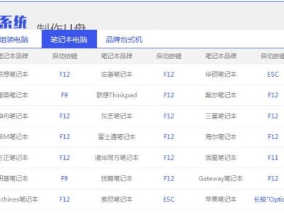 使用老式华硕U盘装系统教程（一步步教你如何利用老式华硕U盘安装系统）