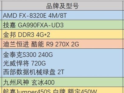 电脑显卡升级指南（过渡显卡安装教程及注意事项）