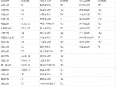 Win7系统制作USB启动盘教程（详细步骤图解，一键安装系统不再繁琐）