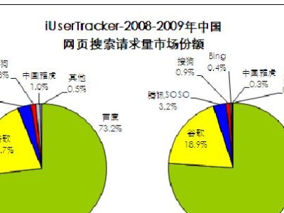 以慧聪标王效果如何？（探究以慧聪标王的实际效果及用户反馈）