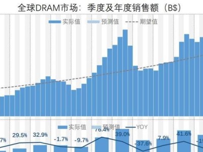 对所问数据的综合分析与评价（探究数据质量、趋势和影响因素）