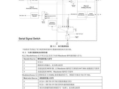 ISO工具使用教程（掌握ISO工具，轻松应对质量管理挑战）