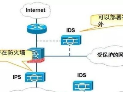 防火墙的功能及作用解析（深入探究防火墙的主要功能及其重要性）