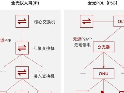 解决以太网未识别网络的方法与实践（探索以太网未识别网络的原因及有效应对策略）