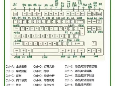 电脑共享表格制作教程（利用电脑软件快速制作共享表格）