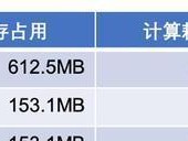 解决电脑显存不够内存凑的教程（如何提升电脑性能并增加显存容量）