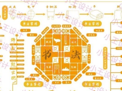 电脑制作平面海报教程（轻松掌握平面海报设计，展现你的独特风采）
