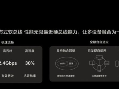 鸿蒙系统（一场性的系统升级，鸿蒙系统成为智能手机的新选择）