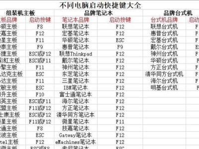电脑优盘装系统教程（使用电脑优盘轻松安装操作系统）
