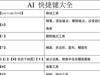 AI复制粘贴（利用AI技术实现复制粘贴的快捷键）