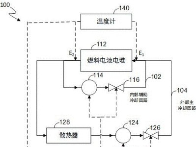 冷启动和热启动的区别