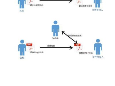 电脑证书错误反签名无效的原因及解决方法（深入探讨电脑证书错误反签名无效的问题，教你轻松解决）