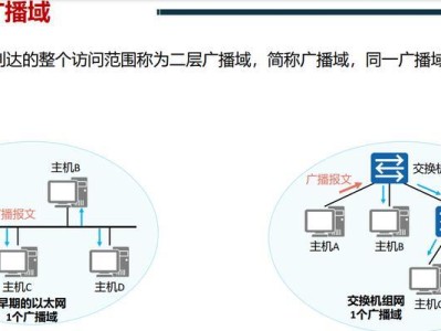 处理以太网未识别的网络问题的方法（解决以太网设备无法被识别的有效策略）