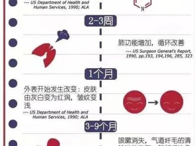 如何利用电脑设计戒烟海报（用创意设计和字体排版助力戒烟宣传）