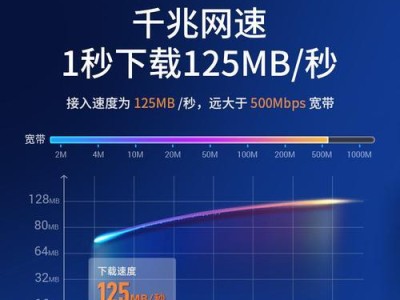 提升光纤6m网速至10m的方法与效果分析（探索光纤6m网速提速技术，实现更快的上网体验）